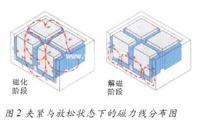 早期的快速換模系統(tǒng)