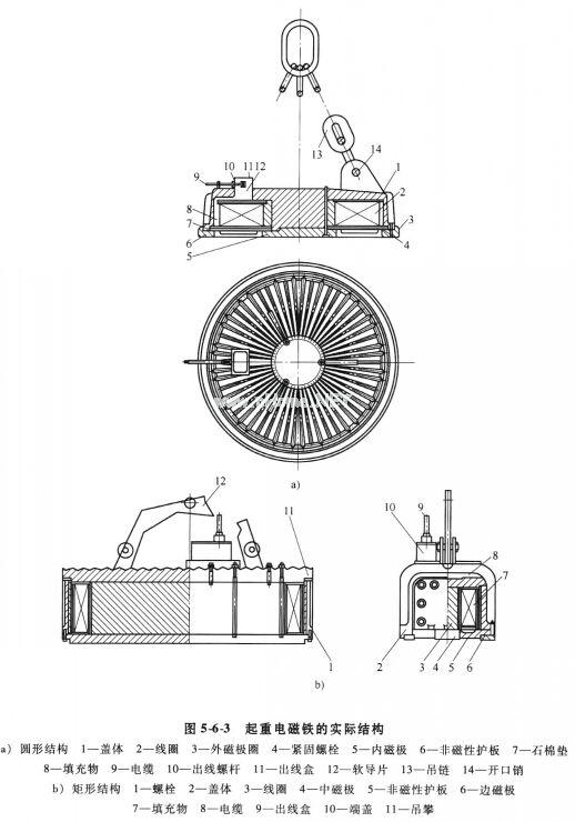 圖5-6-3 起重電磁鐵的實際結(jié)構(gòu)