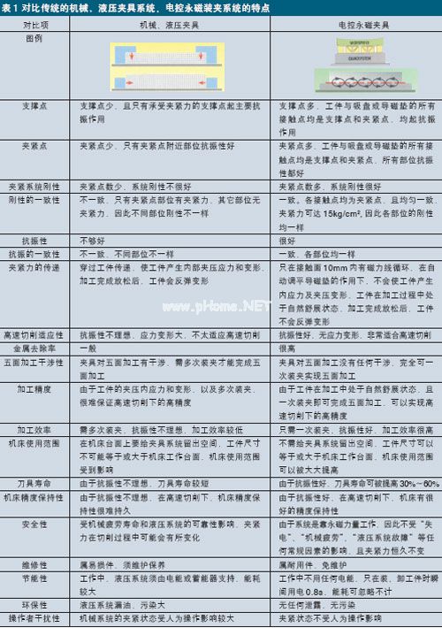 電控永磁快速換模系統(tǒng)特點