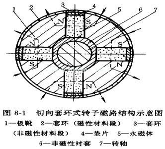 強(qiáng)力電磁吸盤