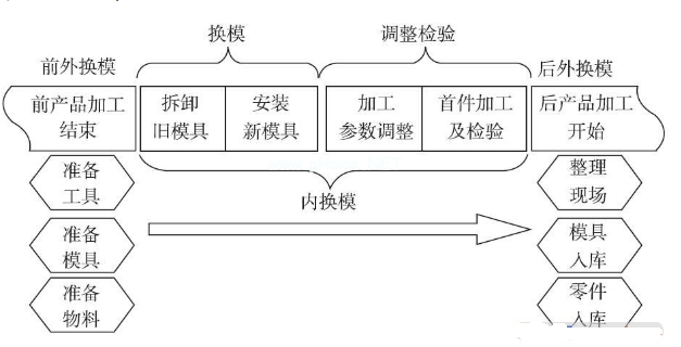 快速換模系統(tǒng)