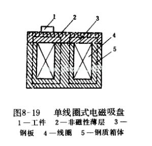 電磁吸盤