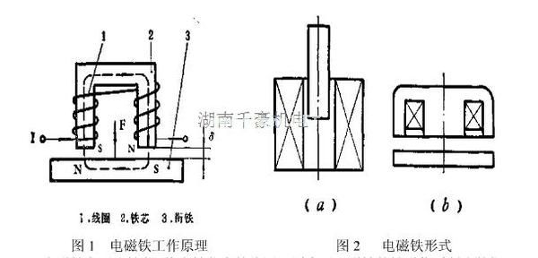 機(jī)械手電磁吸盤(pán)