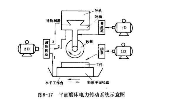 電磁吸盤(pán)