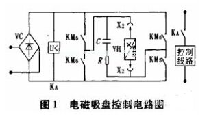 電磁吸盤