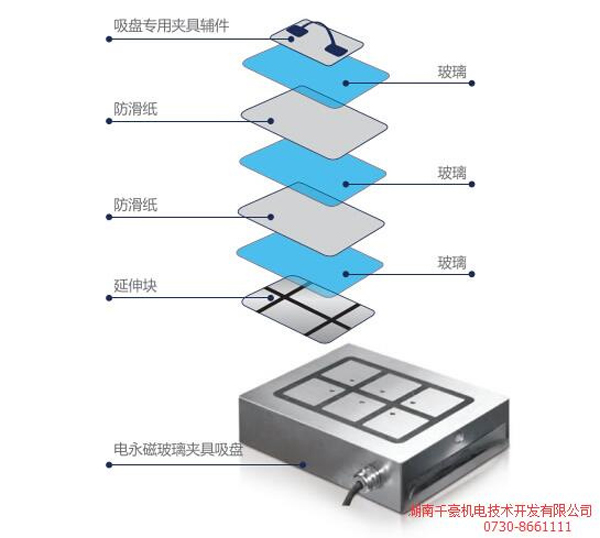 電永磁專用夾具