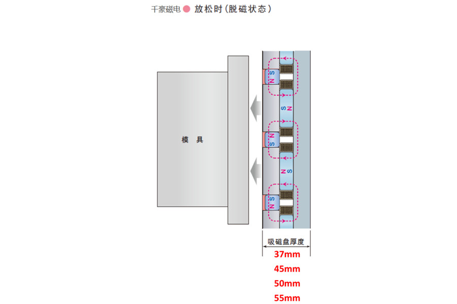 千豪電永磁快速換模系統(tǒng)