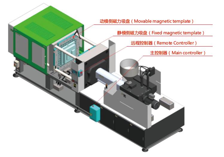 注塑機(jī)快速換模系統(tǒng)