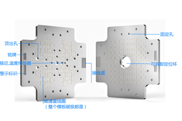 千豪注塑機快速換模系統(tǒng)